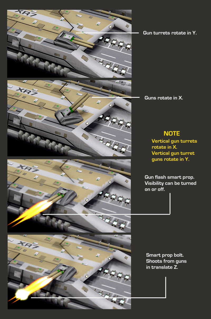 SuperCarrier by N/A