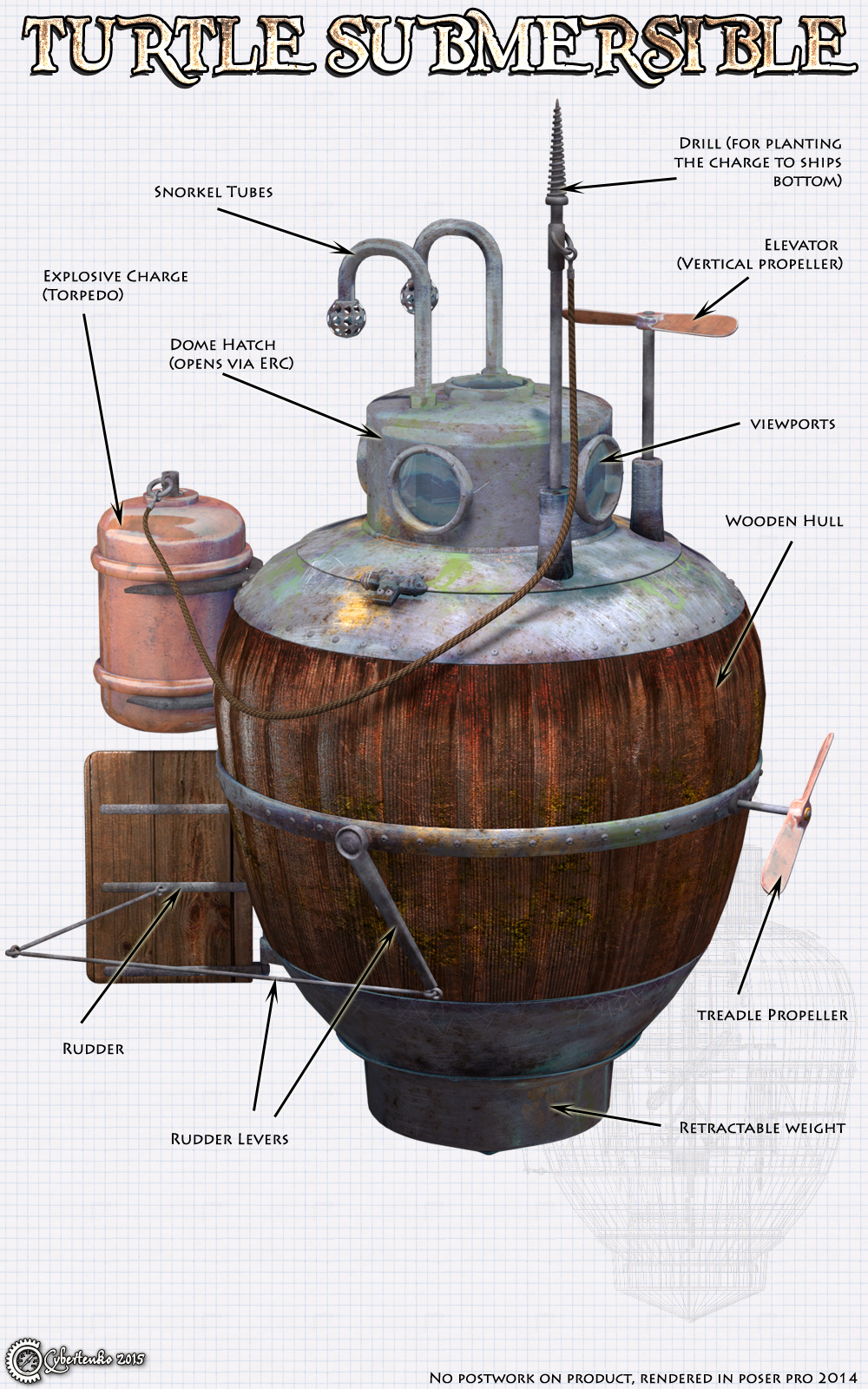 Turtle Submersible by N/A