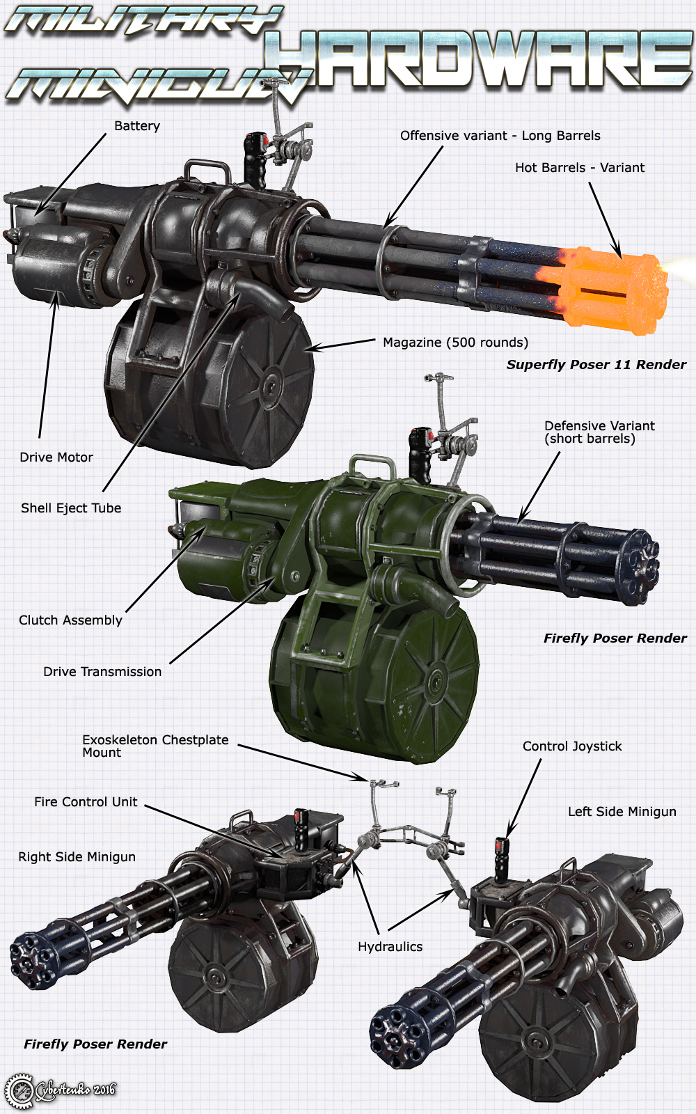 Military Hardware - The Minigun by N/A