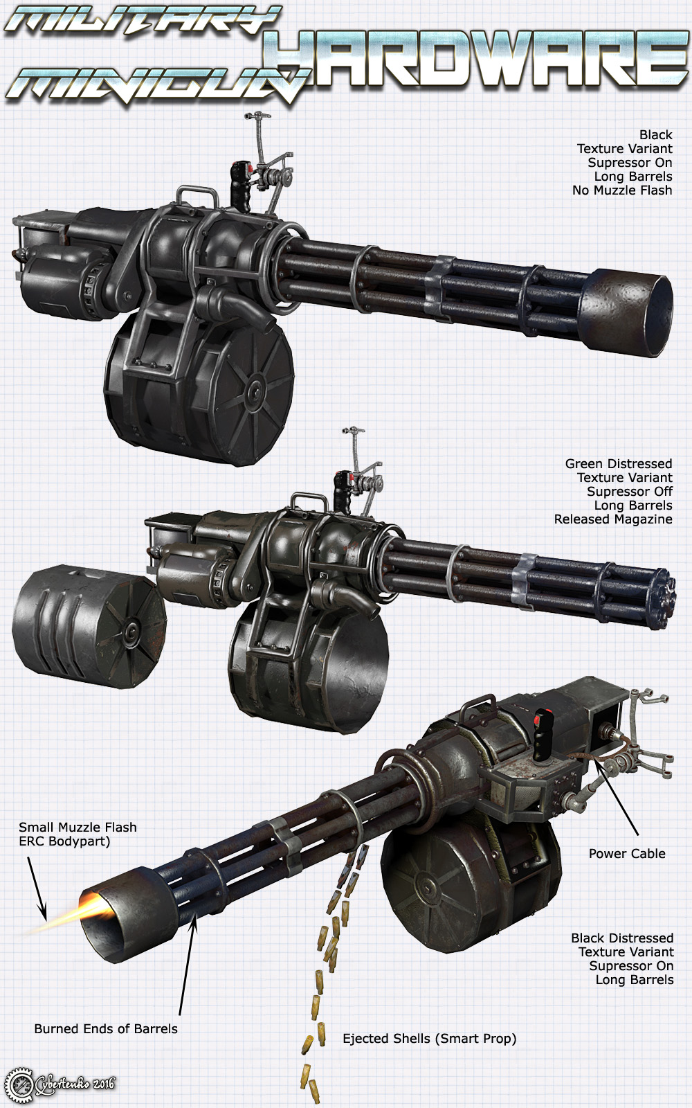 Military Hardware - The Minigun by N/A