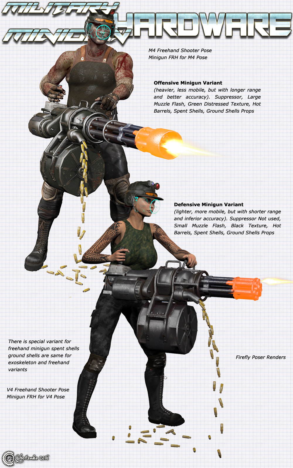 Military Hardware - The Minigun by N/A