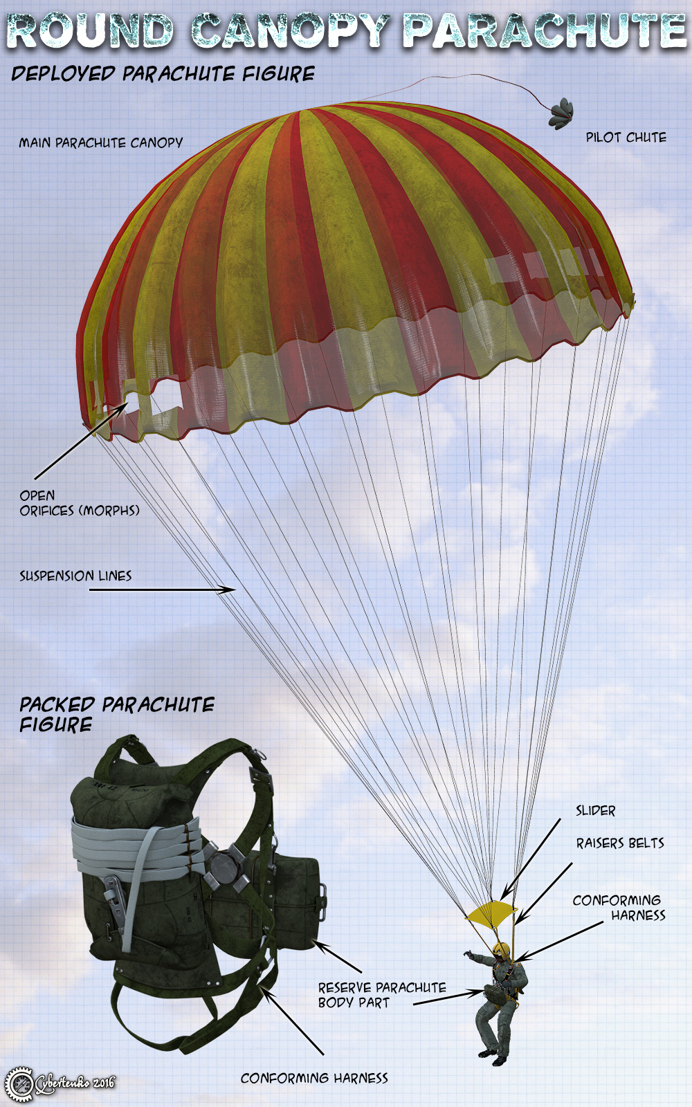 Round Canopy Parachute by N/A