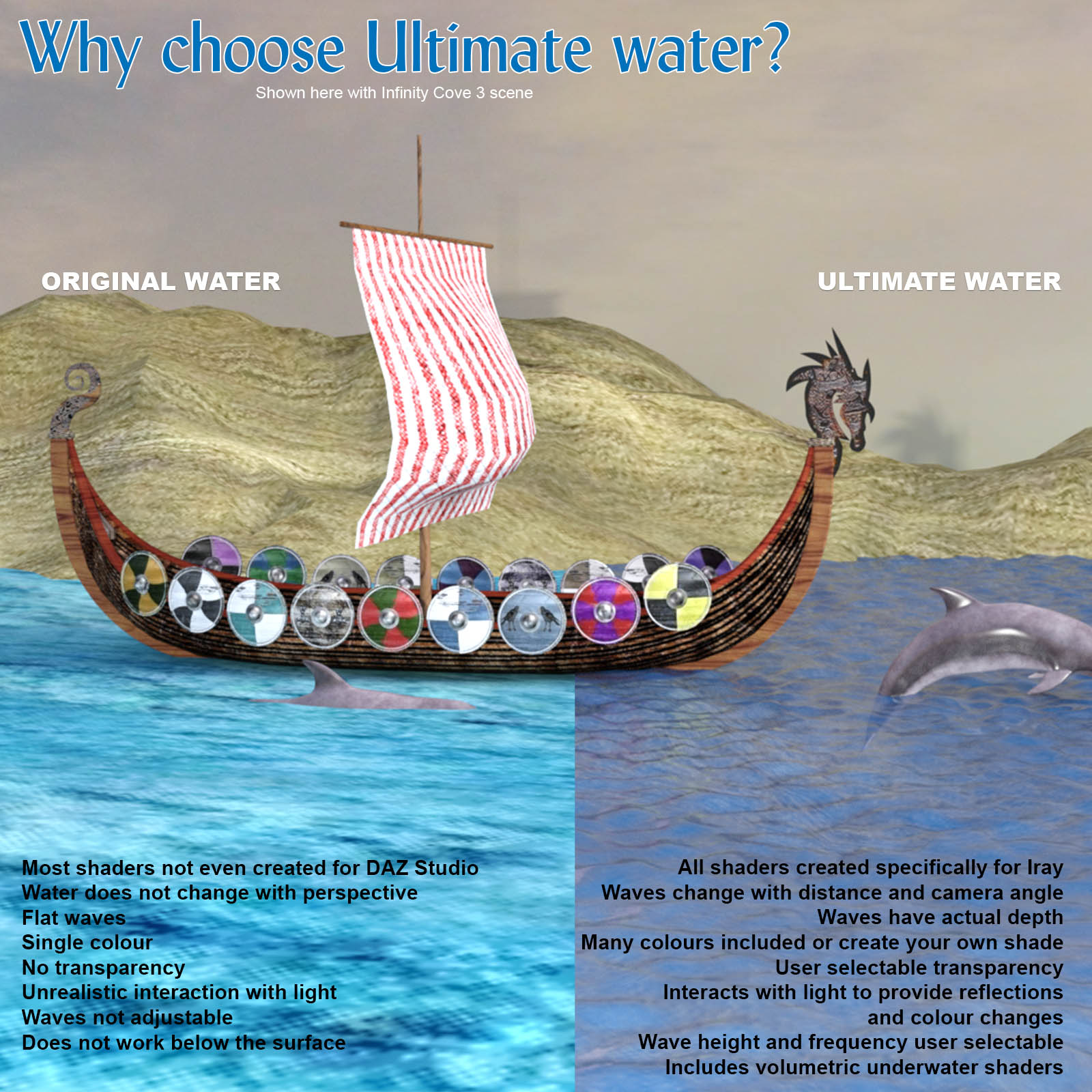 Ultimate water material kit by N/A