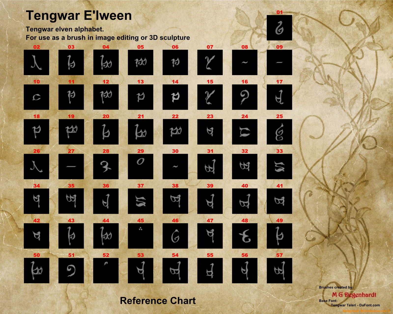 E'lween Tengwar Runic Alphabet by N/A