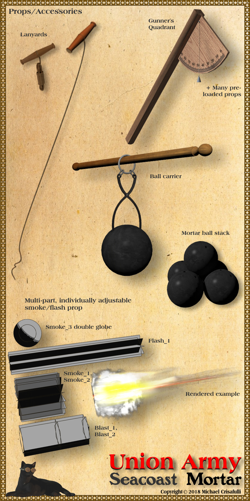 Union Army Seacoast Mortar by N/A