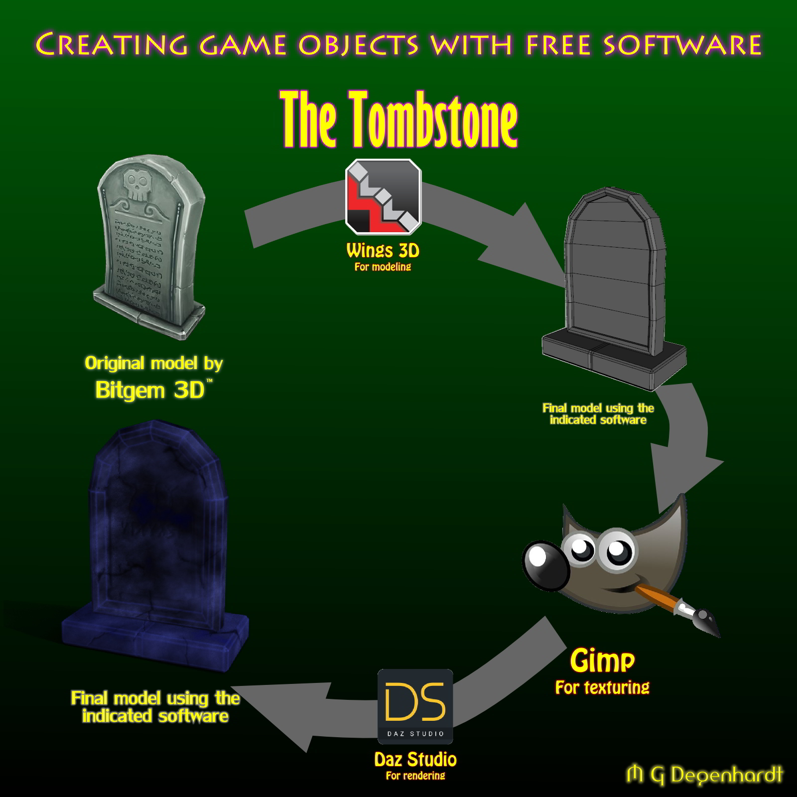 Creating game objects with free software - The Tombstone by N/A