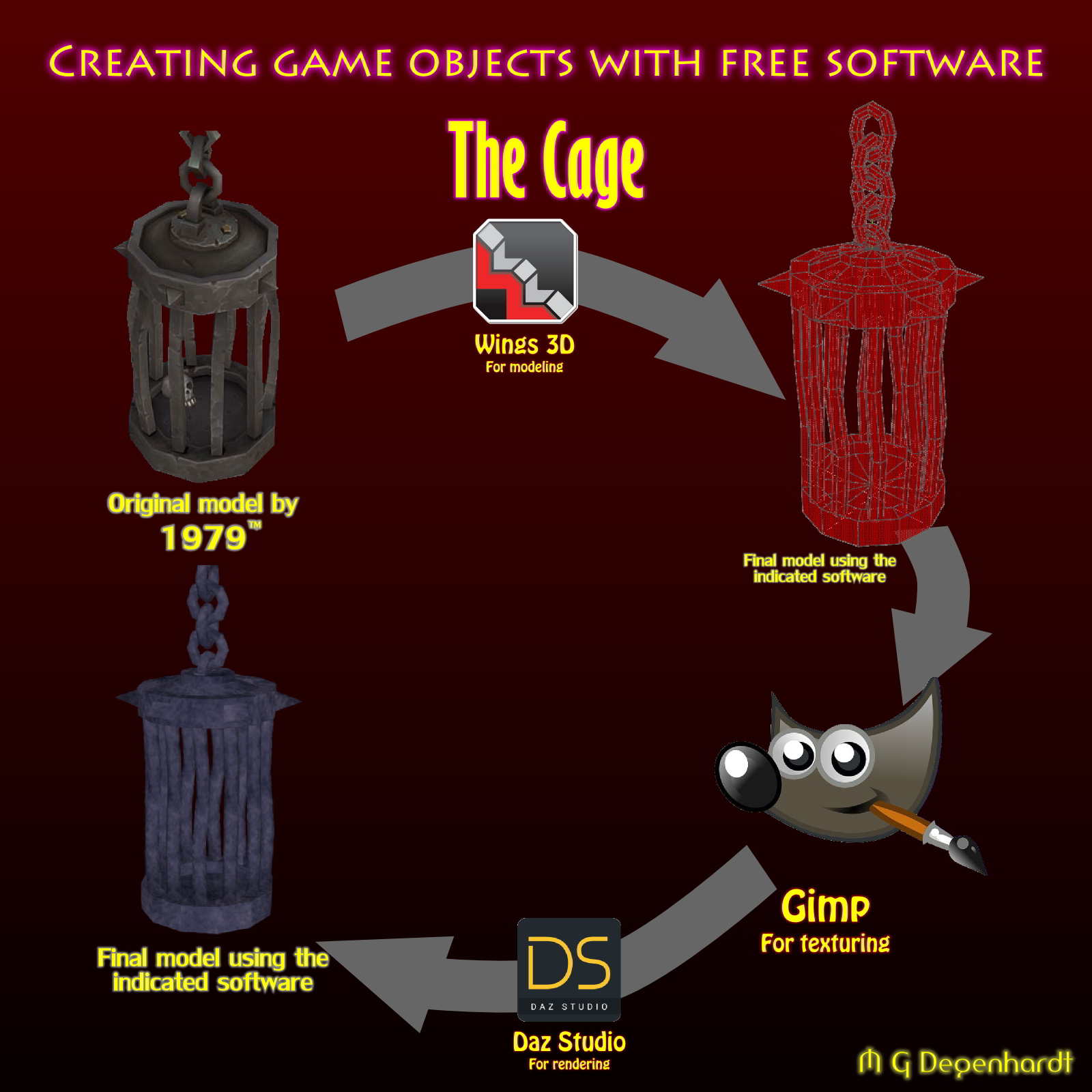 Creating game objects with free software - The Cage by N/A