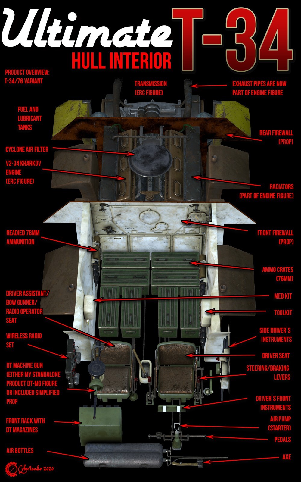Ultimate T-34: Hull Interior by N/A