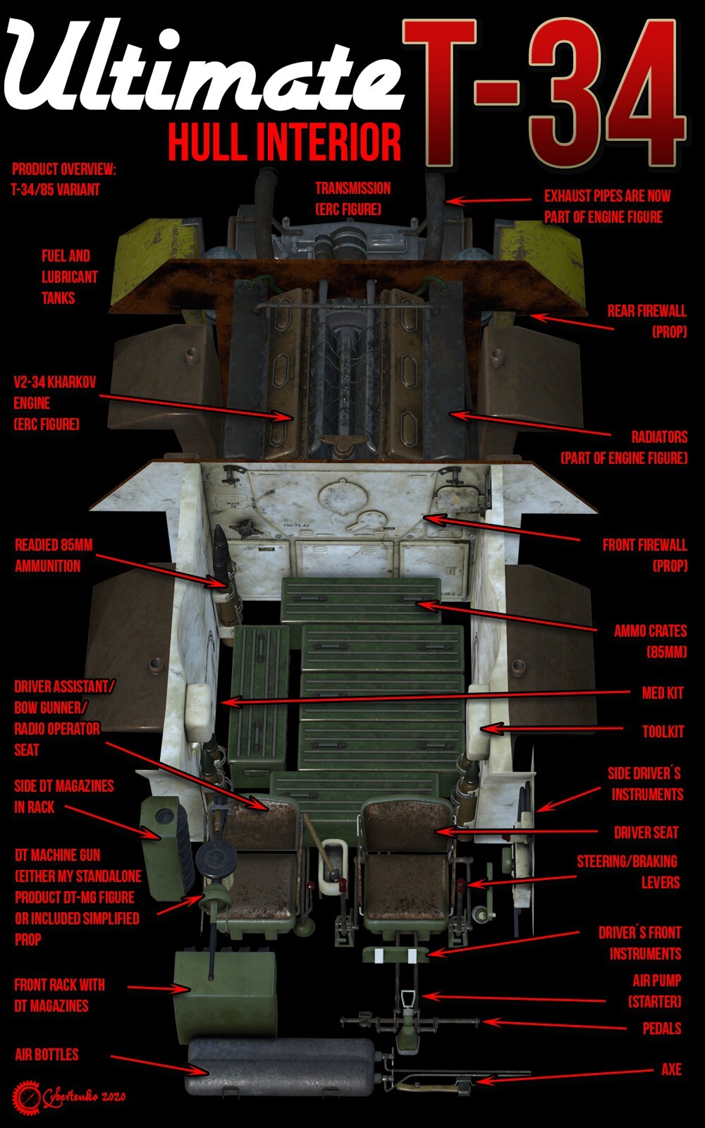 Ultimate T-34: Hull Interior by N/A