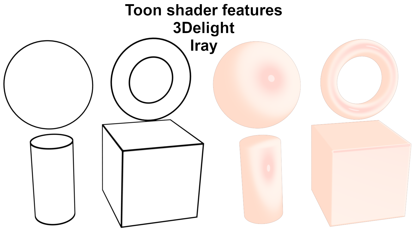 KFR6 Toon Shaders for 3Delight and Iray by N/A