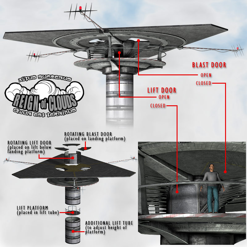 RoC: Landing Platform by N/A