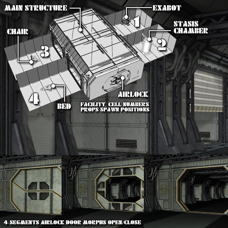 The Containment Facility by N/A