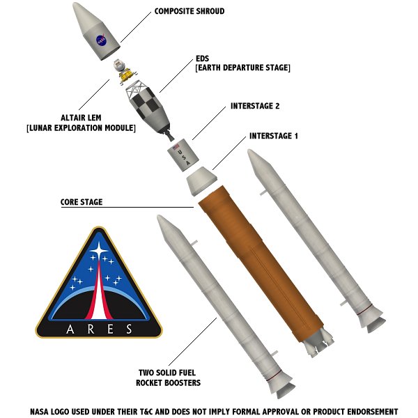 Ares Rockets (for Poser) by N/A