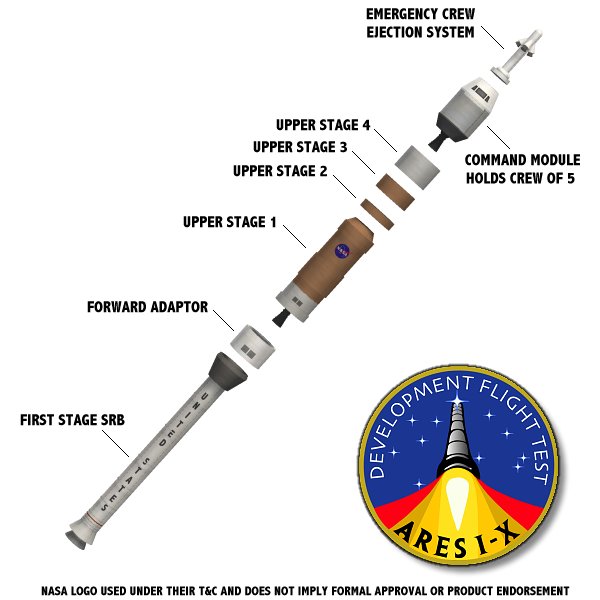 Ares Rockets (for Poser) by N/A