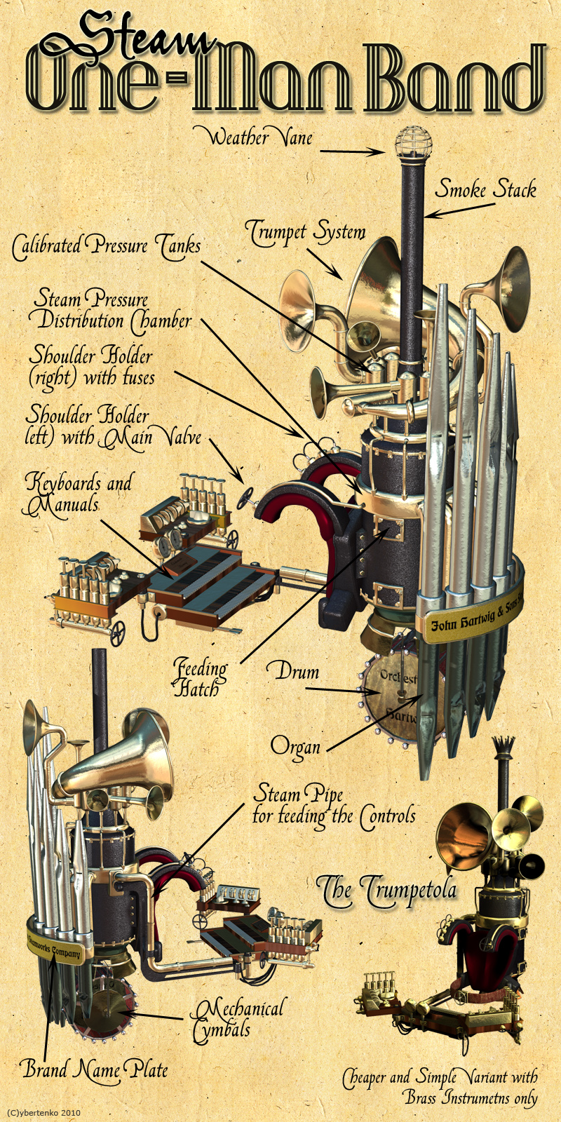 Steam One-Man Band by N/A