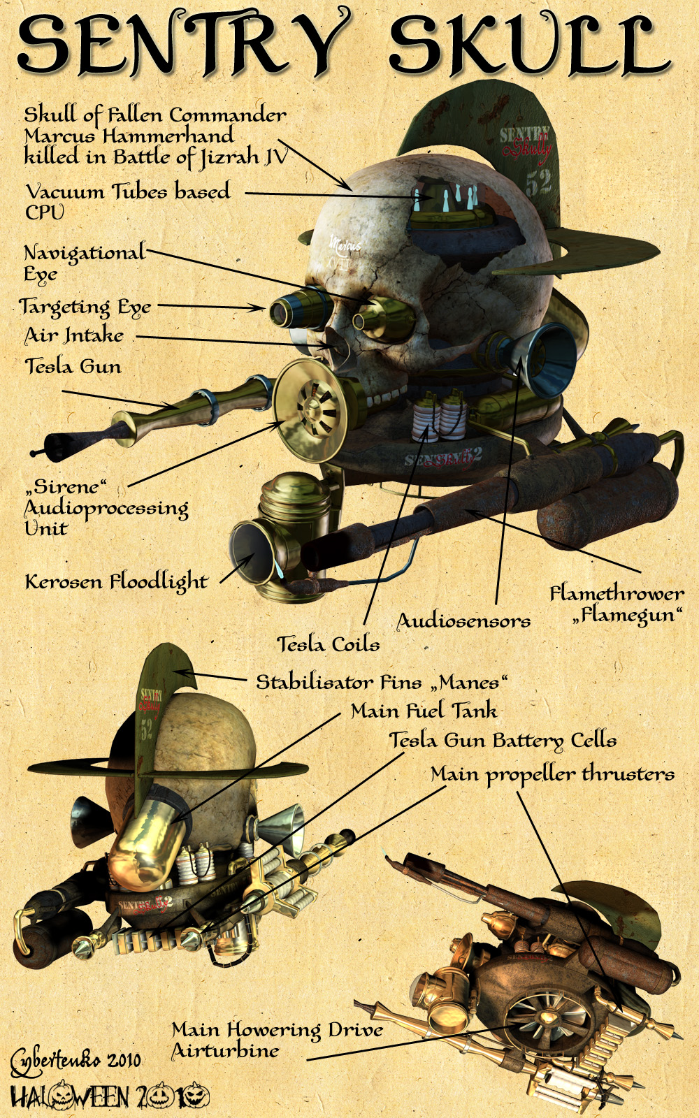 Sentry Skull by N/A