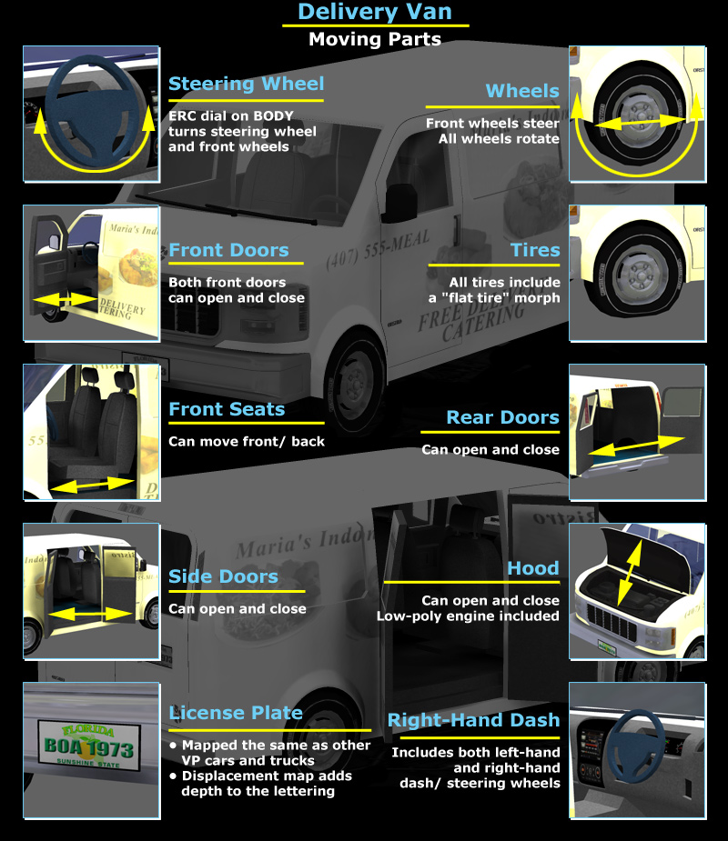 Delivery Van (for Poser) by N/A