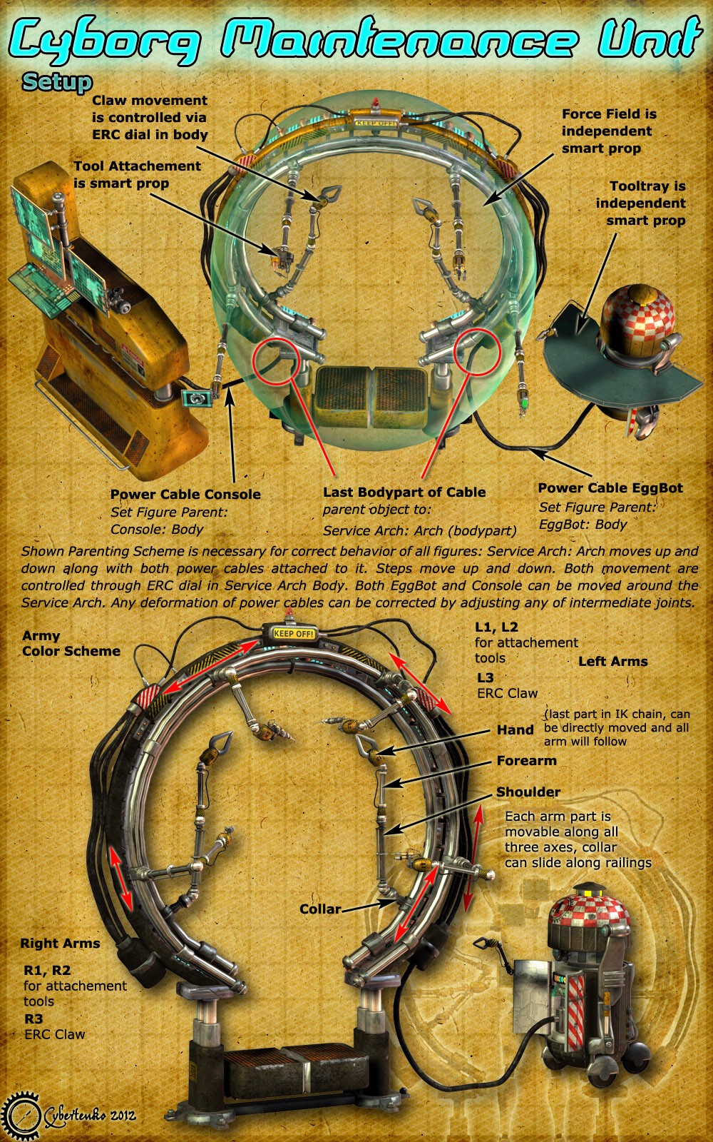 Cyborg Maintenance Unit by N/A